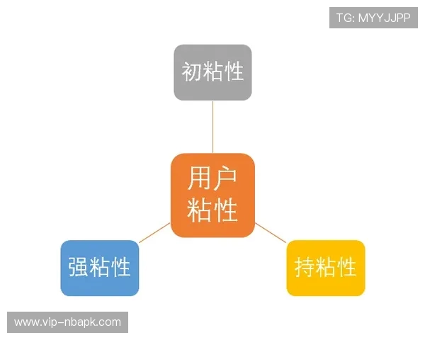 皇冠登录数字站提升用户粘性和平台活跃度的实用技巧